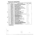 Samsung MW4620T/XAA parts list-cavity parts/standard parts page 2 diagram