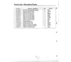 Samsung MW4620T/XAA parts list-cavity parts/standard parts page 3 diagram