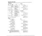 Samsung MW5330T/XAA operation instruction page 2 diagram