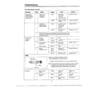 Samsung MW5330T/XAA troubleshooting page 3 diagram