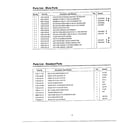 Samsung MW5330T/XAA complete microwave oven page 3 diagram