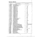Samsung MW5330T/XAA pcb parts list diagram