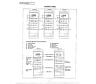 Panasonic NN-4461A control panels diagram