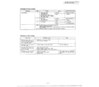 Panasonic NN-4461A troubleshooting guide page 2 diagram