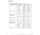 Panasonic NN-4461A troubleshooting guide page 3 diagram