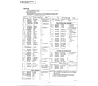 Panasonic NN-4461A complete microwave page 3 diagram