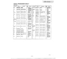 Panasonic NN-4461A complete microwave page 4 diagram