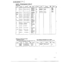 Panasonic NN-4461A complete microwave page 5 diagram