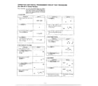 Panasonic NN-5555A operation and circuit test procedure page 3 diagram