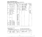 Panasonic NN-5605A misc and schematics page 2 diagram