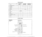 Panasonic NN-5555A feature chart/control panel diagram