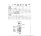 Panasonic NN-5462A feature chart/control panel diagram