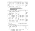 Panasonic NN-6479 complete microwave assy. page 5 diagram
