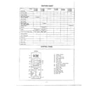 Panasonic NN-6462A feature chart/control panel diagram