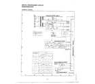 Panasonic NN-6462A schematic diagram page 3 diagram