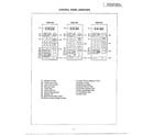 Panasonic NN-6583A control panel page 2 diagram