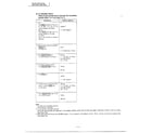 Panasonic NN-6703A test procedure page 3 diagram
