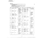 Panasonic NN-6703A complete microwave page 3 diagram