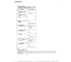 Panasonic NN-6583A circuit test procedure page 3 diagram