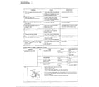 Panasonic NN-6703A troubleshooting guide page 2 diagram