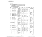 Panasonic NN-6703A complete microwave oven page 3 diagram