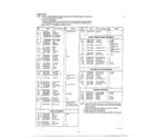 Panasonic NN-7603 complete microwave page 3 diagram
