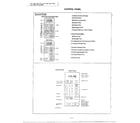 Panasonic NN-7753 control panel diagram