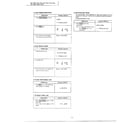 Panasonic NN-7603 operation/dpc test procedure page 2 diagram