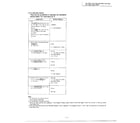 Panasonic NN-7523 operation/dpc test procedure page 3 diagram