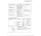 Panasonic NN-7753 troubleshooting guide page 2 diagram