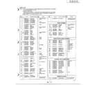Panasonic NN-7802 complete microwave ass`y page 3 diagram