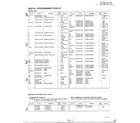 Panasonic NN-7802 complete microwave ass`y page 5 diagram