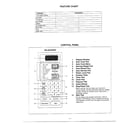 Panasonic NN-S548WAV feature chart/control panel diagram