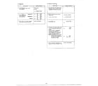 Panasonic NN-S687BAS test procedure page 2 diagram