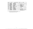 Panasonic NN-S696WC exploded view and parts list page 3 diagram