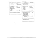 Panasonic NN-S697BA operation and digital circuit test page 2 diagram