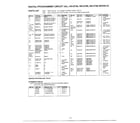 Panasonic NN-S768WAS d.p. circuit/parts list/cables diagram