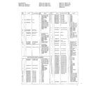 Panasonic NN5550 microwave complete assembly page 5 diagram