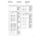 Panasonic NN5550 microwave complete assembly page 6 diagram