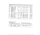 Panasonic NN8500 complete microwave assembly page 4 diagram