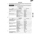 Sharp R-5A94 information page 8 diagram