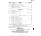 Sharp R-5A94 complete microwave oven page 4 diagram