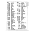 Campbell Hausfeld VT615801 air compressor page 2 diagram