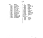 Hoover U4723 vacuum page 2 diagram