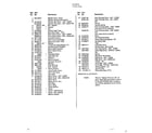 Hoover U3345-900 vacuum page 2 diagram