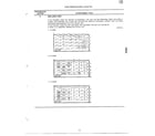 Sharp R-3E50 microwave oven/service manual page 15 diagram