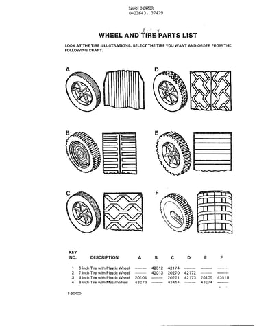 Wheel and tire