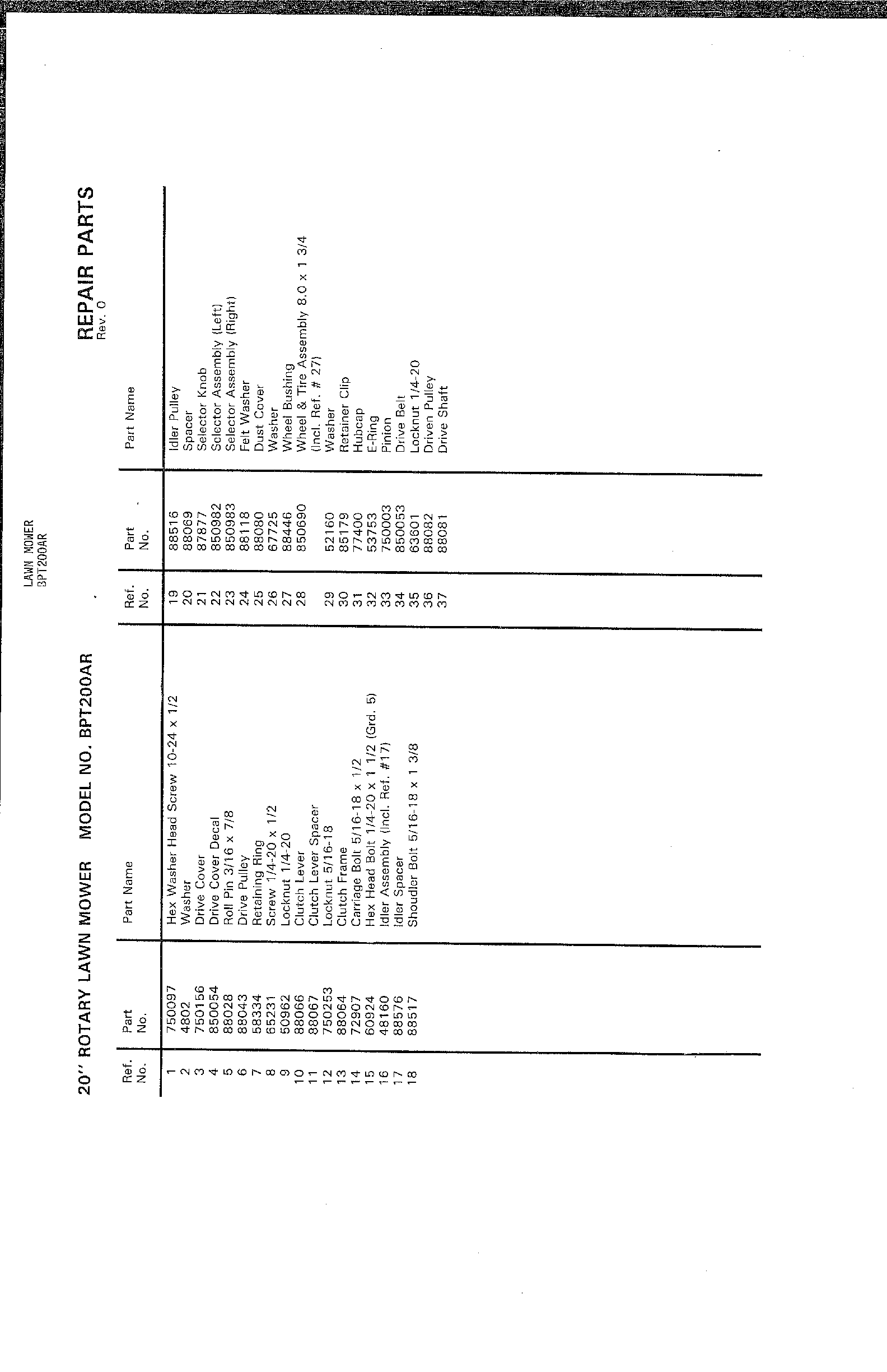 20" ROTARY LAWN MOWER Page 2