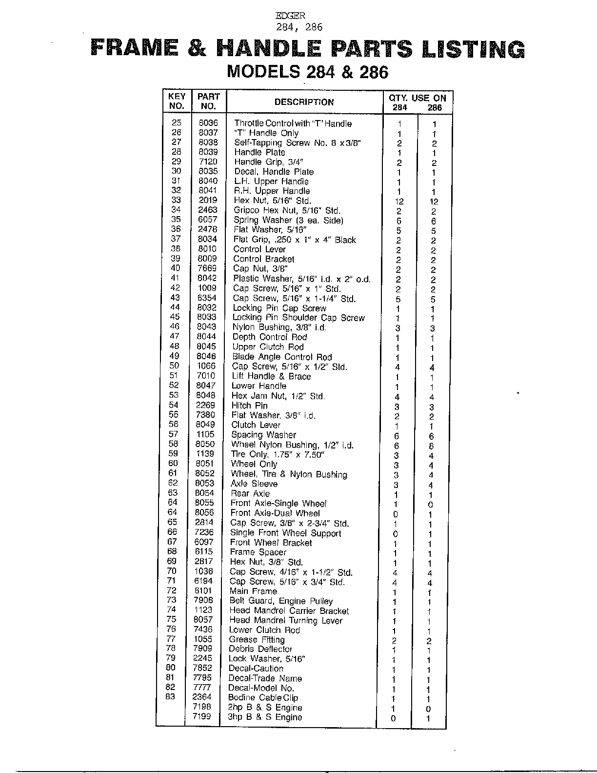 EDGER-FRAME AND HANDLE Page 2