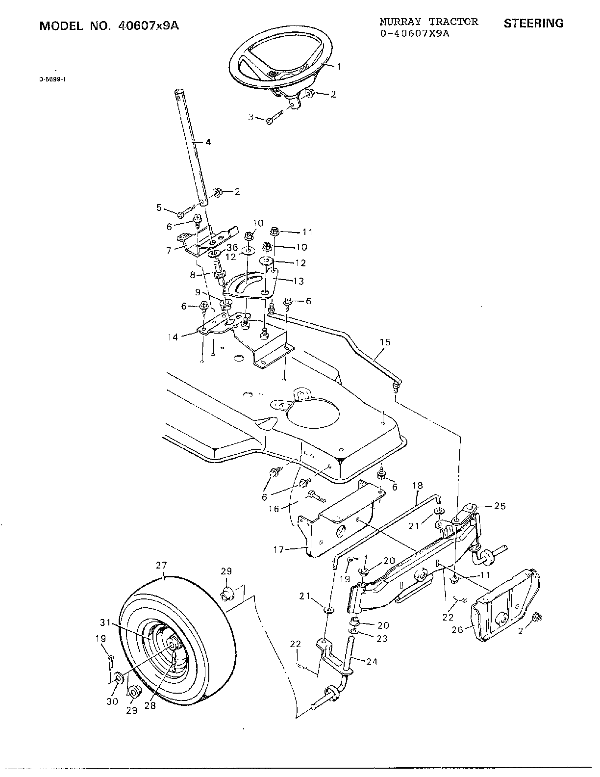 Steering